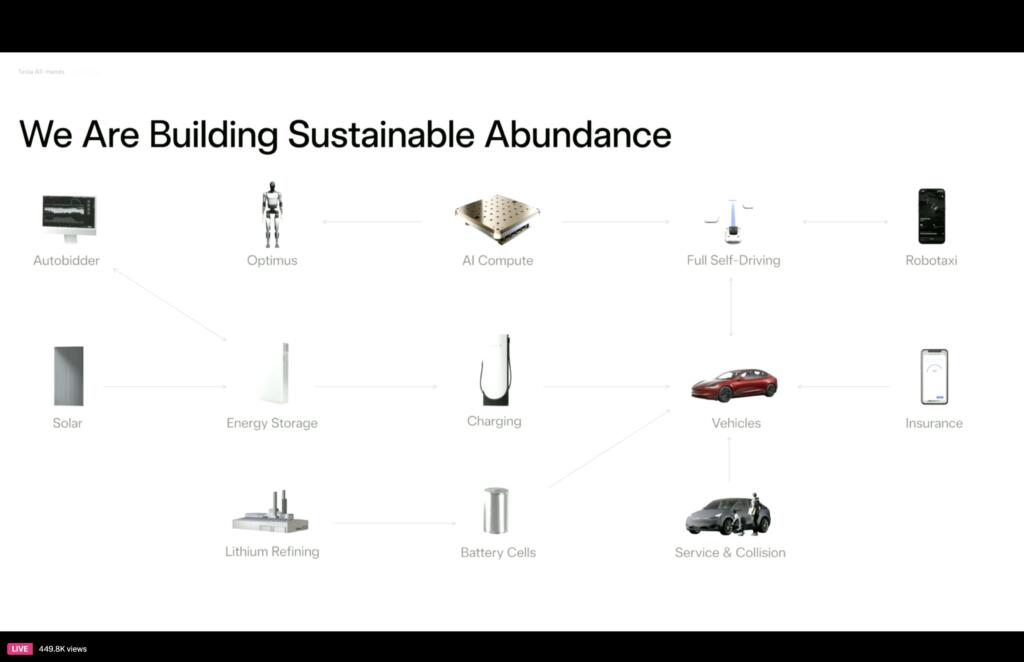 Nvidia, AMD , Google and Tesla AI Chips